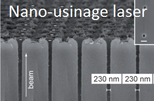 Nano-usinage laser