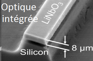 Optique intégrée