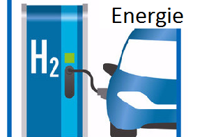 Energie